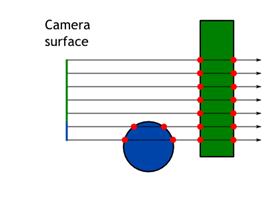 Orthographic camera.