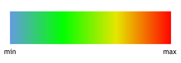Color gradient used for visualization of vector magnitudes