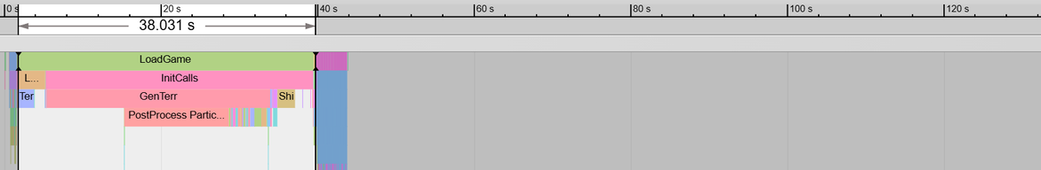 .NET unit test compiled in Debug mode: 38 seconds.